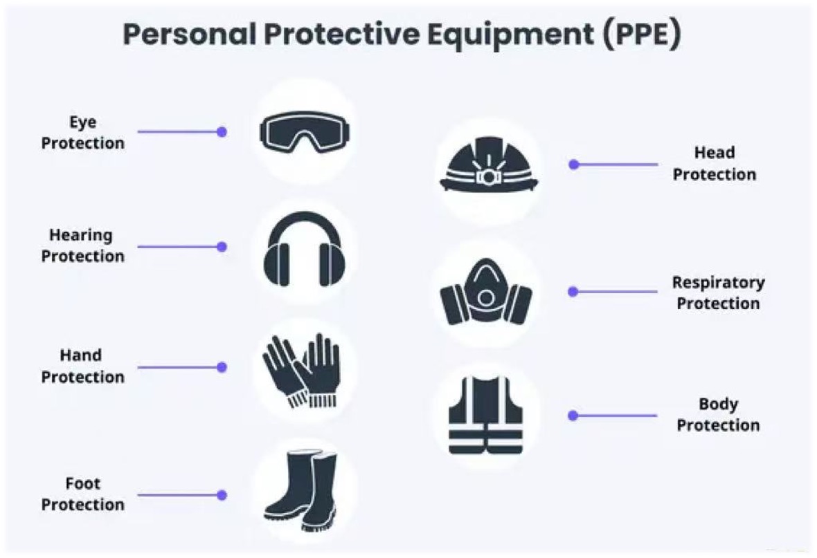 Labor Protection Product 2